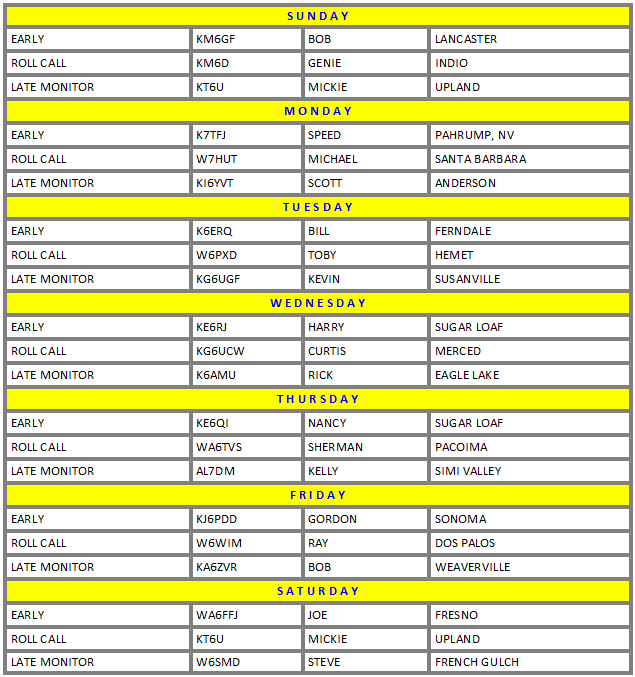 Net Control Stations 1-1-2012