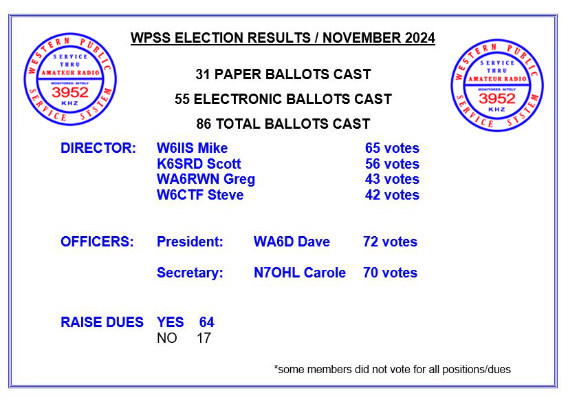 2025 election results