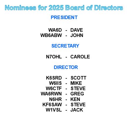 2025 nominees